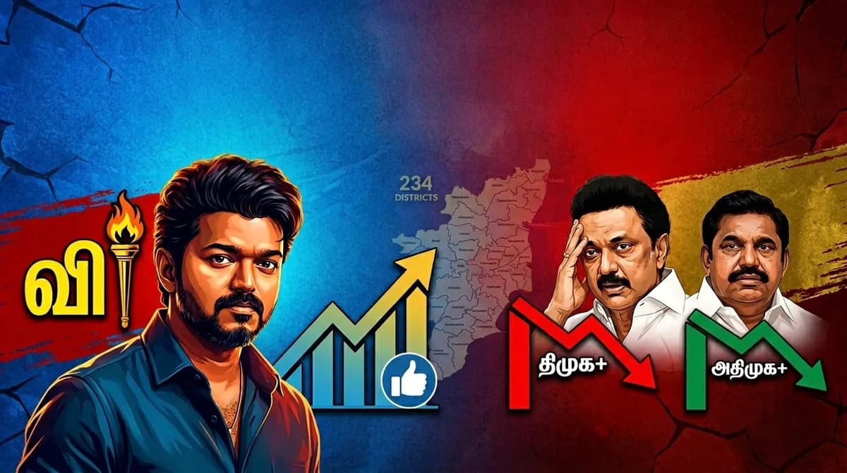 அதிர்ச்சி வைத்தியம் கொடுத்த விஜய்! திமுக கோட்டை சரிந்தது? - ஈழம் 247-இன் அதிரடி கருத்துக்கணிப்பு!